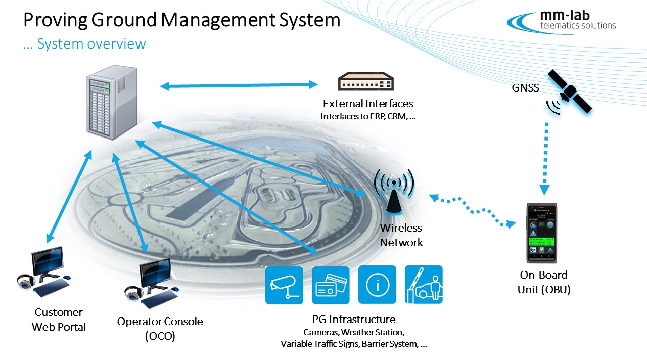 Proving Ground Management mmlab